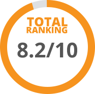 ranking